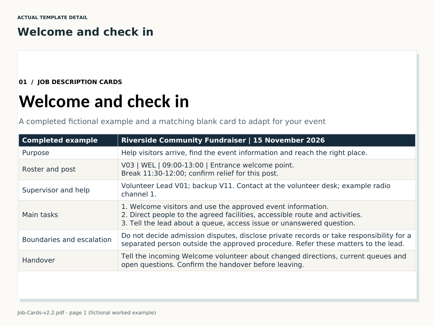 Fictional welcome and check-in job card showing roster, supervision, tasks, boundaries and handover instructions.